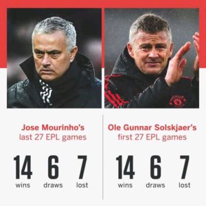 Mourinho Solskjaer