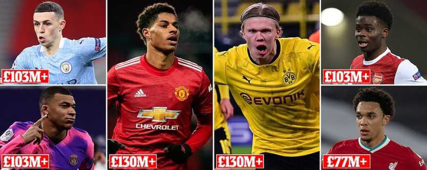 Most Expensive Footballers