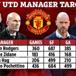 Manchester United Next Coach