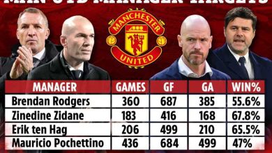 Manchester United Next Coach