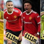 Most Valuable U-23 Footballers