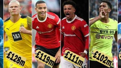 Most Valuable U-23 Footballers