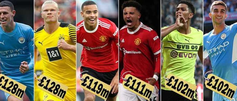 Most Valuable U-23 Footballers