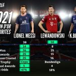 Karim benzema