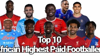 Highest Paid Footballers