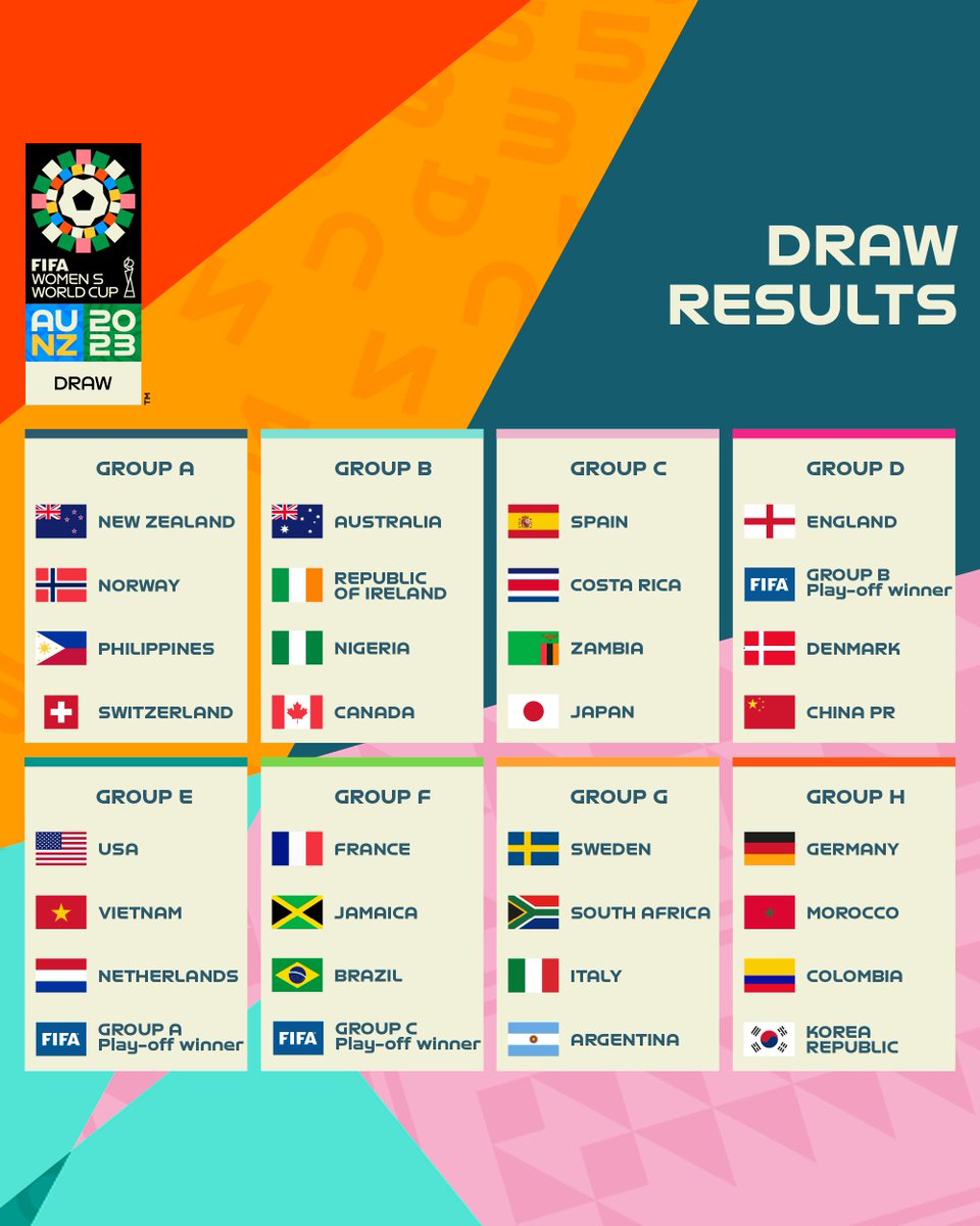 OFFICIAL! FIFA Women World Cup 2023 Group Stages Draw CONFIRMED