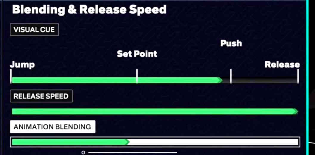 The New Feature: Shot Visual Cue
