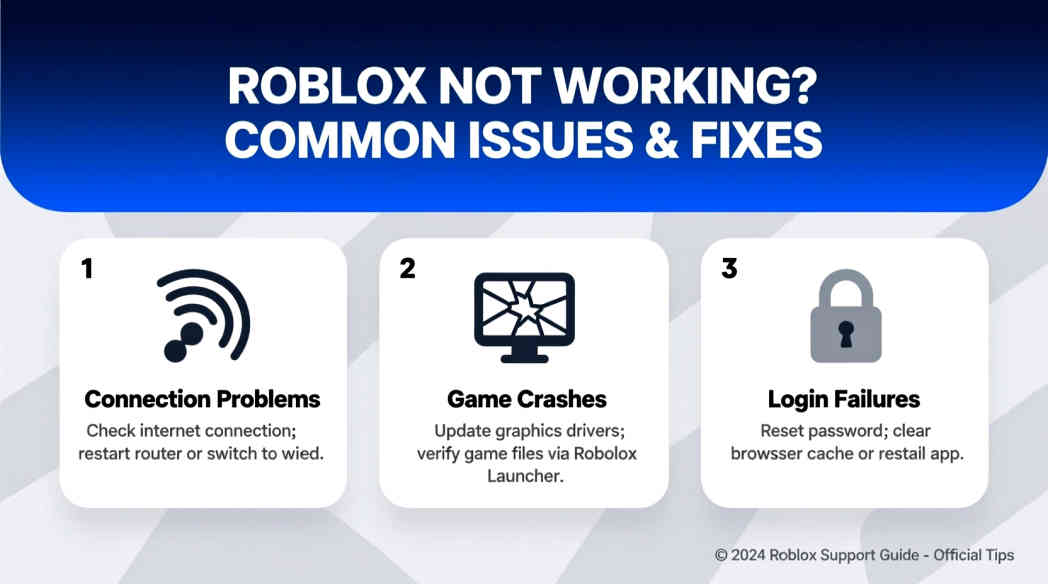Troubleshooting Common Issues