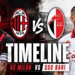 AC Milan vs SSC Bari Timeline
