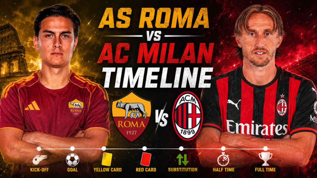 AS Roma Vs AC Milan Timeline