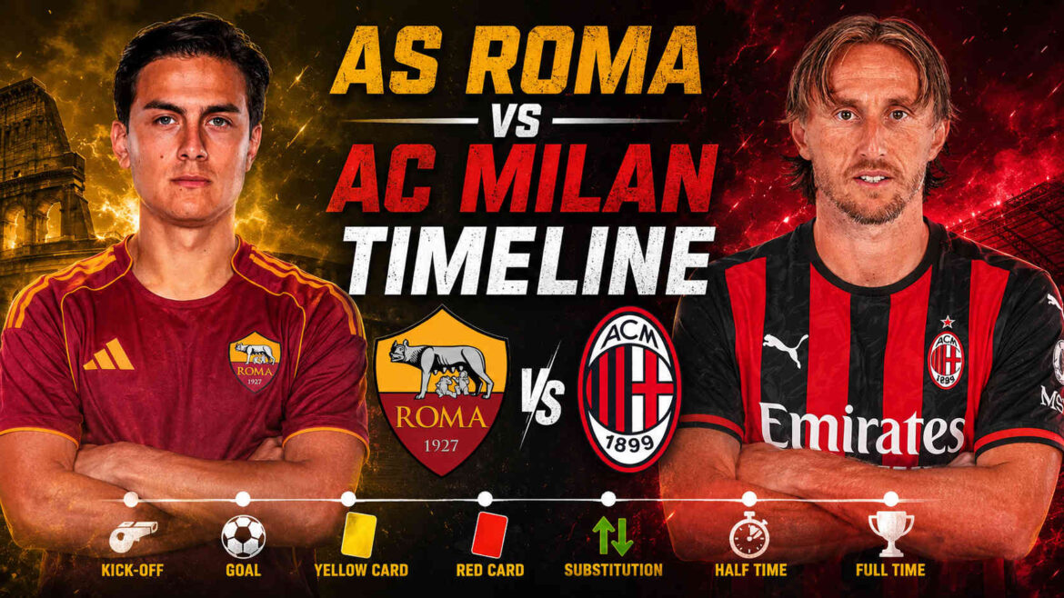 AS Roma Vs AC Milan Timeline