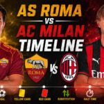 AS Roma Vs AC Milan Timeline