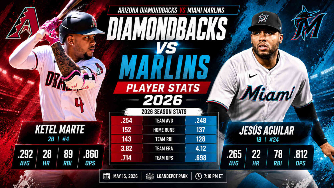 Arizona Diamondbacks Vs Miami Marlins Match Player Stats