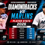 Arizona Diamondbacks Vs Miami Marlins Match Player Stats