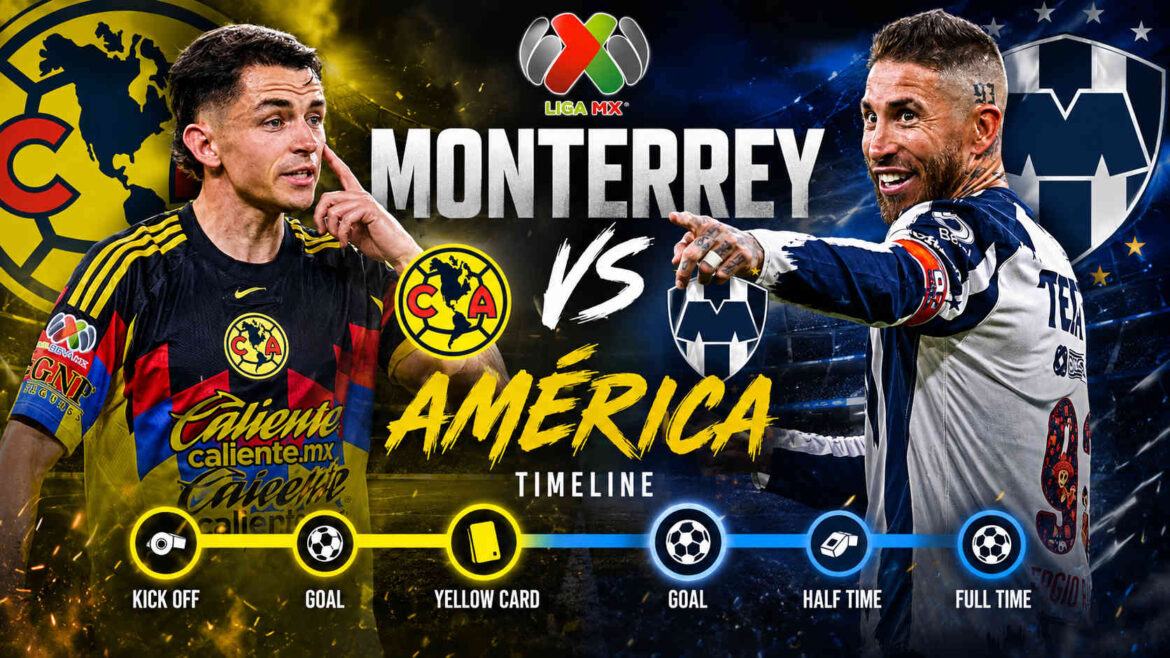CF Monterrey Vs Club America Timeline