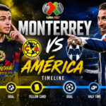CF Monterrey Vs Club America Timeline