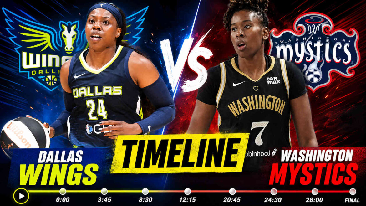 Dallas Wings vs Washington Mystics Timeline