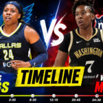 Dallas Wings vs Washington Mystics Timeline
