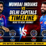 Mumbai Indians Team Vs Delhi Capitals Cricket Timeline