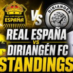Real España vs Diriangén FC Standings