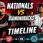 Washington Nationals vs Diamondbacks Timeline