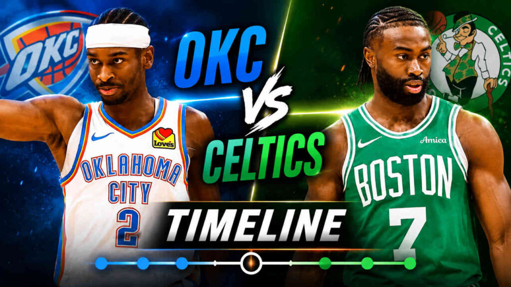 Oklahoma City Thunder vs Celtics History and Timeline